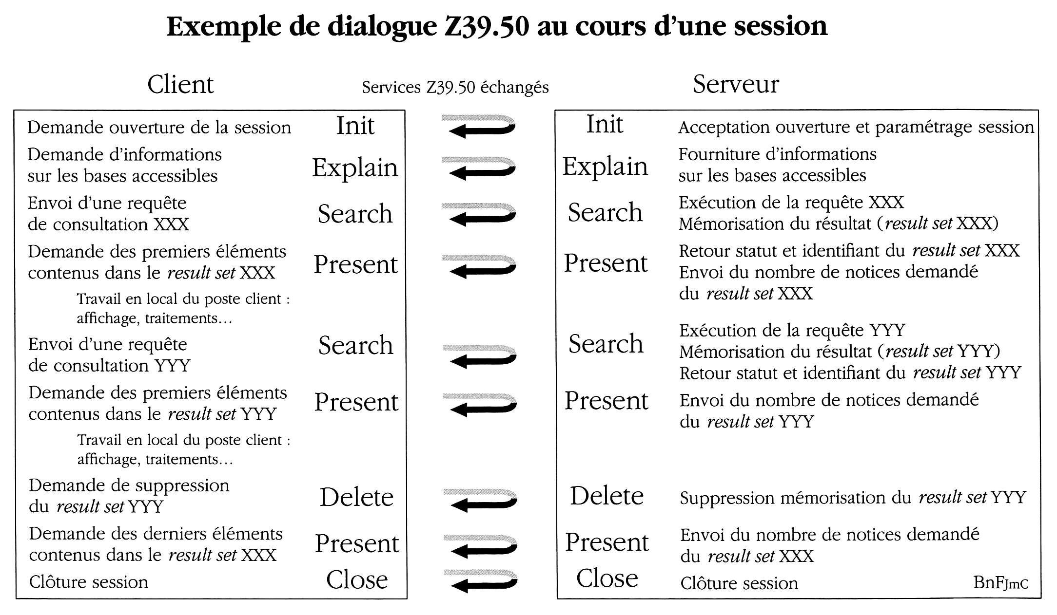 exemple de dialogue en anglais