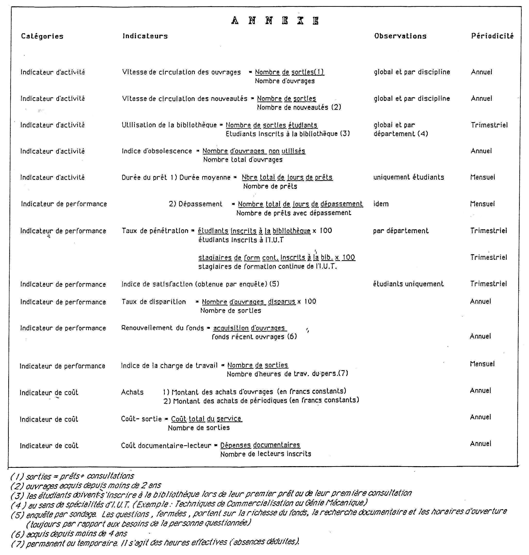 Annexe Définition Des Indicateurs Notice Bibliographique Enssib