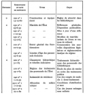 Vignette aperçu du document