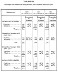Vignette aperçu du document