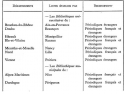 Vignette aperçu du document