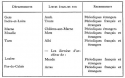 Vignette aperçu du document