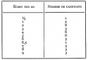Vignette aperçu du document