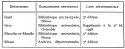 Vignette aperçu du document