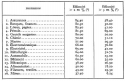 Vignette aperçu du document