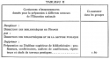 Vignette aperçu du document