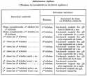 Vignette aperçu du document