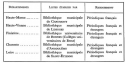 Vignette aperçu du document