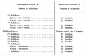Vignette aperçu du document