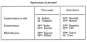 Vignette aperçu du document