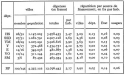 Vignette aperçu du document