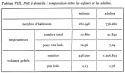Vignette aperçu du document