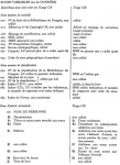 Vignette aperçu du document