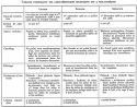 Vignette aperçu du document