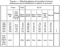 Vignette aperçu du document