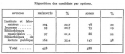 Vignette aperçu du document
