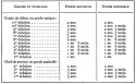 Vignette aperçu du document