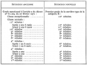 Vignette aperçu du document