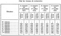 Vignette aperçu du document