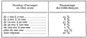 Vignette aperçu du document