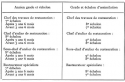 Vignette aperçu du document