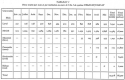 Vignette aperçu du document
