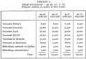 Vignette aperçu du document