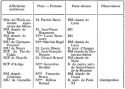 Vignette aperçu du document