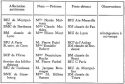 Vignette aperçu du document