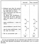 Vignette aperçu du document