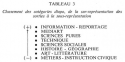 Vignette aperçu du document