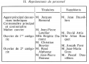 Vignette aperçu du document