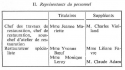 Vignette aperçu du document