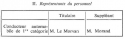 Vignette aperçu du document