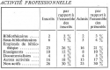 Vignette aperçu du document