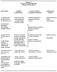 Vignette aperçu du document