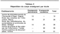 Vignette aperçu du document