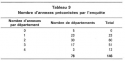 Vignette aperçu du document
