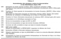 Vignette aperçu du document