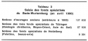 Vignette aperçu du document