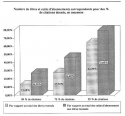 Vignette aperçu du document