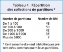 Vignette aperçu du document