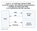 Vignette aperçu du document