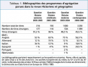 Vignette aperçu du document