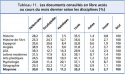 Vignette aperçu du document