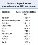 Vignette aperçu du document