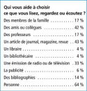 Vignette aperçu du document