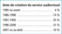 Vignette aperçu du document