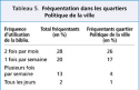 Vignette aperçu du document