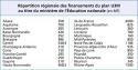 Vignette aperçu du document